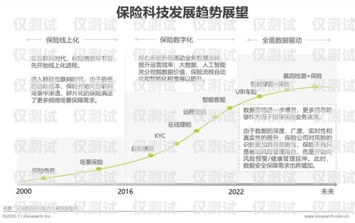 車險外呼系統(tǒng)，提升客戶體驗與業(yè)務(wù)效率的關(guān)鍵車險外呼系統(tǒng)違規(guī)罰款