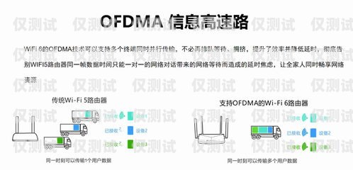 電話外呼系統購買指南電話外呼系統怎么收費