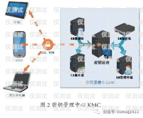 移動外呼系統教程圖片移動外呼系統教程圖片高清