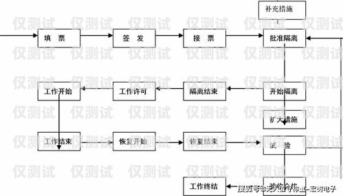 焦作外呼業務系統