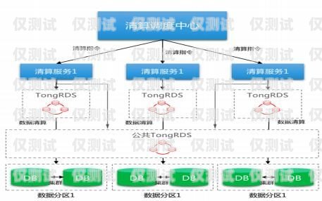焦作外呼業務系統