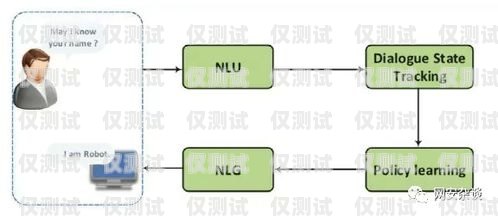 深入了解 aa 點對點外呼系統點對點呼叫系統