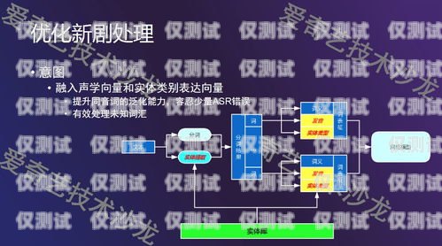 探秘貴陽 AI 外呼營銷系統，優勢、功能與應用貴陽ai外呼營銷系統怎么樣啊