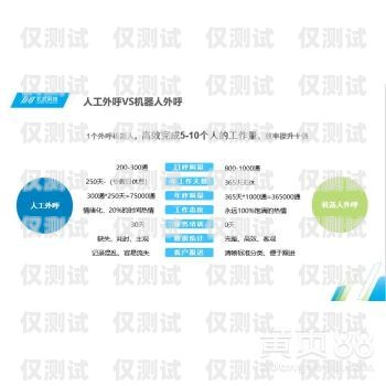 網(wǎng)絡(luò)電話智能外呼系統(tǒng)，提升銷售與客服效率的利器網(wǎng)絡(luò)電話智能外呼系統(tǒng)有哪些
