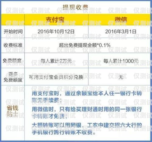 南通通訊外呼系統資費解析外呼系統收費標準