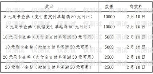 銀行信用卡賬單分期電銷的利與弊銀行信用卡賬單分期電銷是正規的話