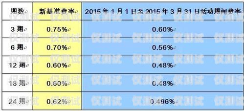 銀行信用卡賬單分期電銷的利與弊銀行信用卡賬單分期電銷是正規的話