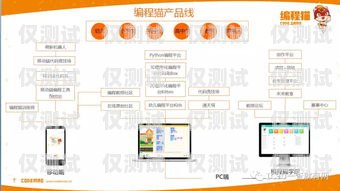 龍巖外呼系統加盟，開啟商業成功的新途徑外呼系統官網