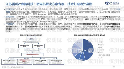 電銷機(jī)器人的性能分析電銷機(jī)器人的性能分析論文怎么寫