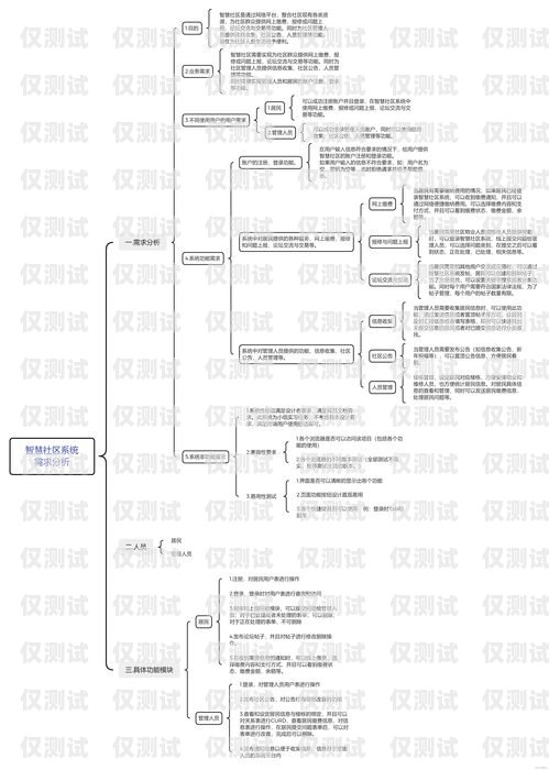 外呼系統(tǒng)需求說(shuō)明書(shū)外呼系統(tǒng)操作流程
