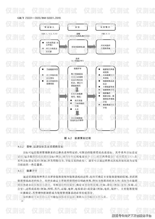 外呼系統(tǒng)需求說(shuō)明書(shū)外呼系統(tǒng)操作流程