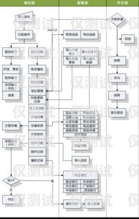 外呼系統(tǒng)公司運(yùn)營(yíng)模式分析外呼系統(tǒng)營(yíng)銷