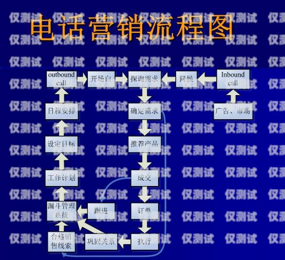 電銷手機電話卡價格解析電銷手機電話卡價格多少錢