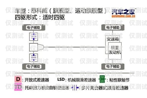 中山外呼系統選型指南，如何選擇最適合您的系統中山市的呼叫電話是多少