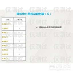 湖南外呼系統(tǒng)電話(huà)多少長(zhǎng)沙外呼系統(tǒng)