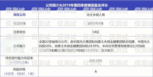 義烏電銷卡購買渠道在哪義烏電銷卡購買渠道在哪里