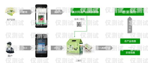中山哪里有外呼系統(tǒng)產(chǎn)品？中山哪里有外呼系統(tǒng)產(chǎn)品賣