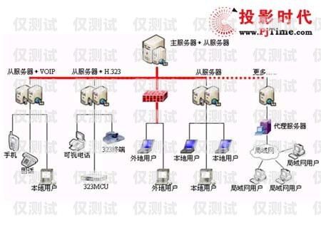 外呼系統并發的意思及解決方案外呼系統搭建部署