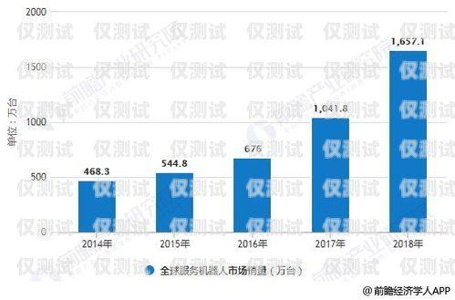 鎮江電銷機器人市場價格分析鎮江電銷機器人市場價格表