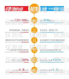 鎮江電銷機器人市場價格分析鎮江電銷機器人市場價格表