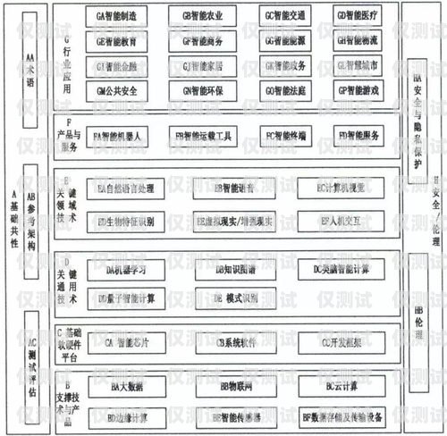 人工外呼系統架構包括什么人工外呼系統架構包括什么內容