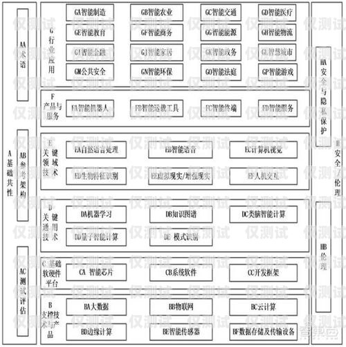 人工外呼系統架構包括什么人工外呼系統架構包括什么內容