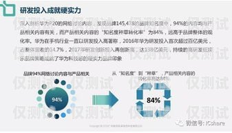寧波陜西電銷卡——助力企業(yè)高效營銷的利器寧波陜西電銷卡怎么注銷