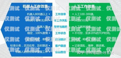 云南 ai 電話機器人供應商——為企業提供高效智能的客戶服務解決方案云南ai電話機器人供應商有哪些