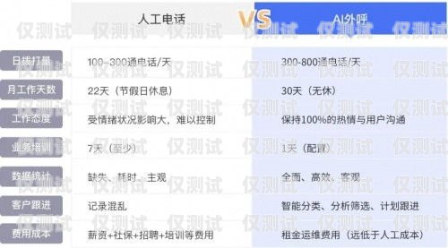 AI 外呼系統，助力企業高效溝通的利器還是雞肋？ai外呼系統可以用嗎知乎