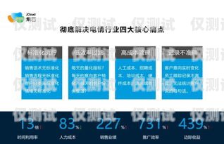 安陽企業(yè)電銷機器人價格的全面解析安陽企業(yè)電銷機器人價格查詢