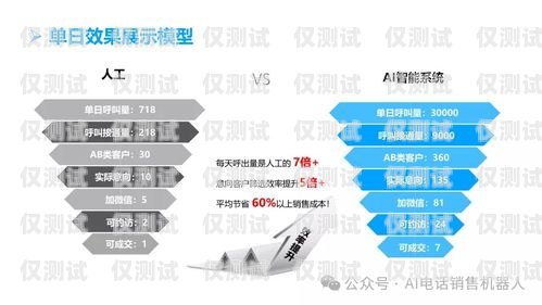 安陽企業(yè)電銷機器人價格的全面解析安陽企業(yè)電銷機器人價格查詢