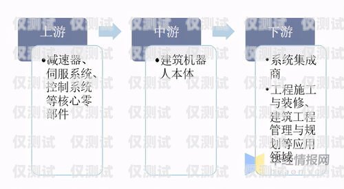 外國電話機器人現(xiàn)狀分析外國電話機器人現(xiàn)狀分析論文