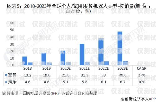 外國電話機器人現(xiàn)狀分析外國電話機器人現(xiàn)狀分析論文