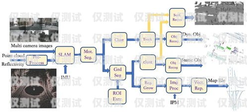 潮州自動外呼系統價格指南自動外呼系統怎么樣