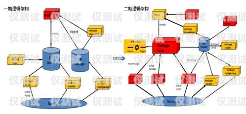 呼叫中心外呼系統運營商的全方位指南呼叫中心外呼線路解決方法
