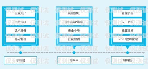 呼叫中心外呼系統運營商的全方位指南呼叫中心外呼線路解決方法