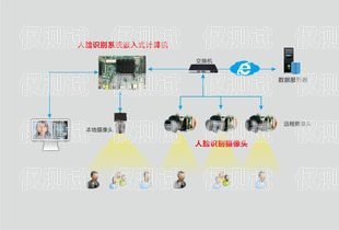南昌語(yǔ)音外呼系統(tǒng)費(fèi)用，如何選擇最適合您的方案南昌外呼系統(tǒng)加盟