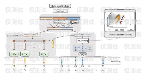 界首外呼系統(tǒng)，提升客戶體驗的利器外呼系統(tǒng)怎么樣