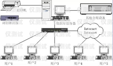 人工外呼系統構架包括什么人工外呼系統構架包括什么內容