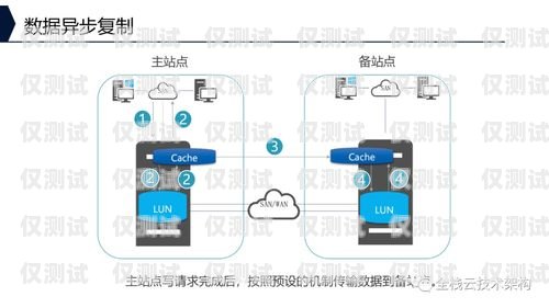 人工外呼系統構架包括什么人工外呼系統構架包括什么內容