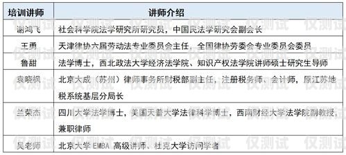 平安信用卡電銷崗位職責解析平安信用卡電銷崗位職責是什么