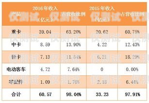 電銷卡業績分析電銷卡業績分析報告