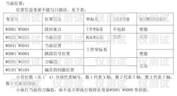 畢節外呼系統參數外呼系統價格