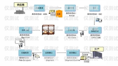 揚州 axb 外呼系統供應商