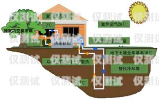 揚州 axb 外呼系統供應商