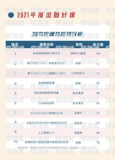 洛陽三五數字電銷卡——助力企業銷售的利器洛陽三五數字電銷卡怎么辦理