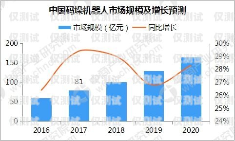 電話機器人，未來規劃與發展趨勢電話機器人未來規劃怎么寫