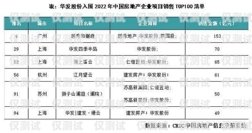 洛陽正規(guī)電銷卡，助力企業(yè)銷售的利器洛陽正規(guī)電銷卡在哪里辦