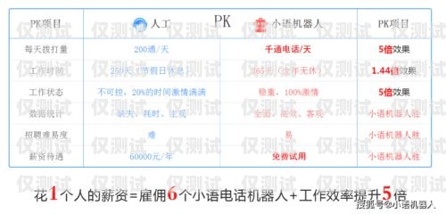 商洛電銷機器人供應(yīng)商名單商洛電銷機器人供應(yīng)商名單公示