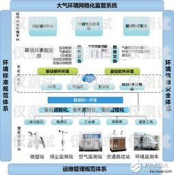 溫州外呼管理系統費用，全面解析外呼系統多少錢
